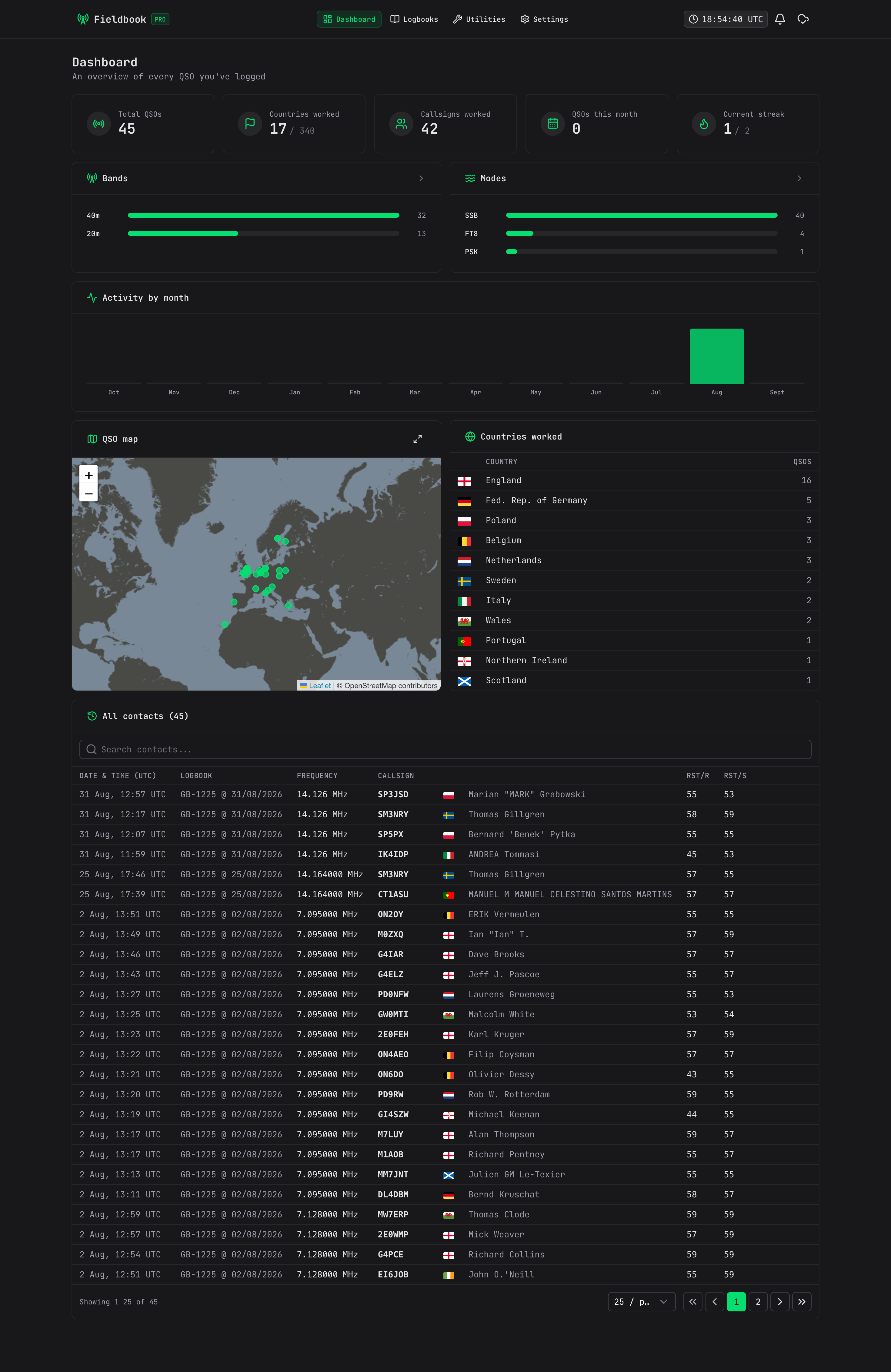 Fieldbook's dashboard showing QSO stats, a band/mode breakdown and a map of worked stations